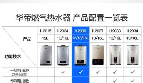 华帝热水器E7故障代码解析及维修方法（详解华帝热水器E7故障代码含义）