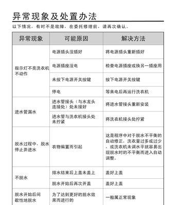 品牌洗衣机维修方法指南（让您的洗衣机重获新生）