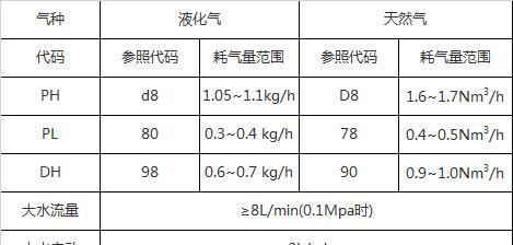 万家乐热水器E2故障维修指南（万家乐热水器24小时维修热线解决您的热水问题）