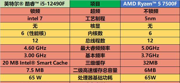 电脑跑不动怎么办（解决电脑卡顿问题的方法与技巧）
