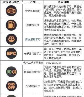 美的4088电饭煲故障分析与解决方案（从电源问题到功能故障）