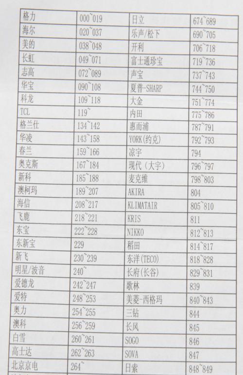 如何解决万和热水器打不着火E4故障（故障排除和维修方法）