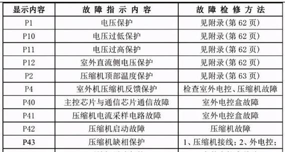 解析以托普斯壁挂炉E6故障现象（壁挂炉E6故障的原因和维修方法）