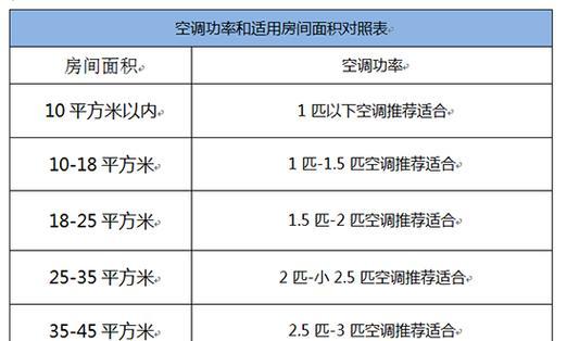 空调电辅热与制热省电的比较（研究空调电辅热和制热省电方法）