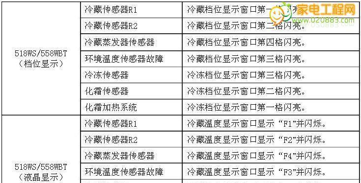 冰箱频繁启动的原因及维修方法（解析冰箱频繁启动的问题）