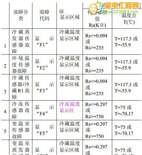 冰箱频繁启动的原因及维修方法（解析冰箱频繁启动的问题）