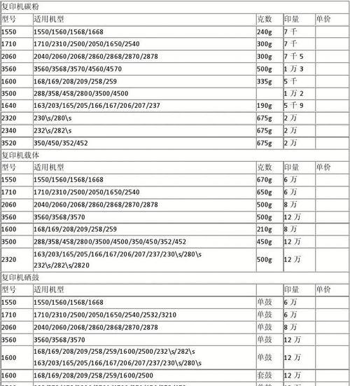 苏州办公复印机维修价格一览（详解苏州地区办公复印机维修费用和服务优势）
