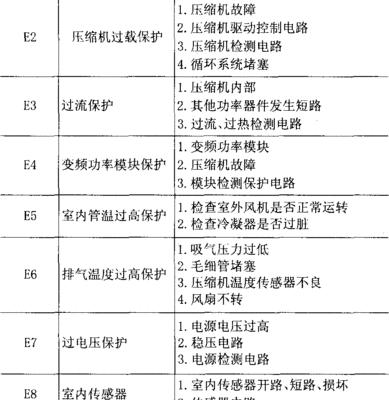 解析海信中央空调故障代码47（分析47故障原因及解决方法）