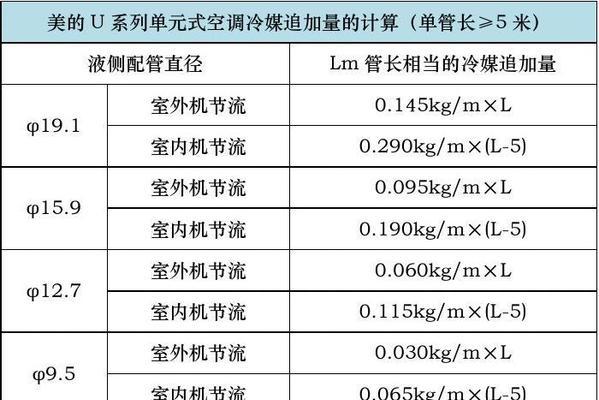《美的空调维修故障代码大全——解读美的空调常见故障代码及解决方法》（常见美的空调故障代码及解决方法）