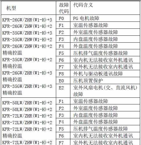 《美的空调维修故障代码大全——解读美的空调常见故障代码及解决方法》（常见美的空调故障代码及解决方法）