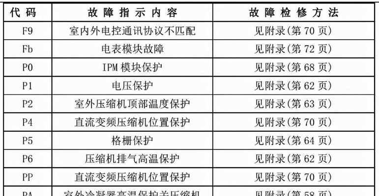 如何正确清洗网格油烟机（让你的厨房远离油烟污染）