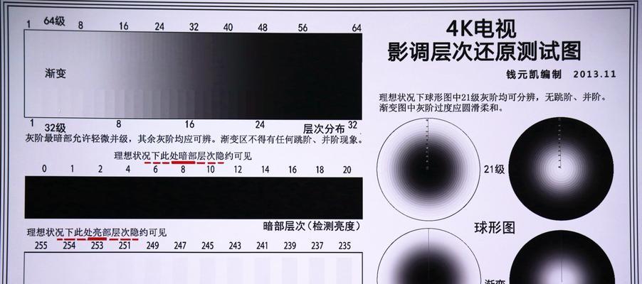 解决投影仪分辨率差的方法（提升投影仪分辨率）
