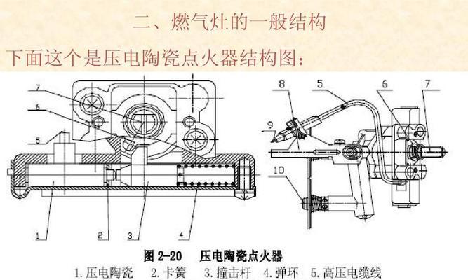 亿田燃气灶熄火保护原理（燃气灶熄火保护的作用和机制）