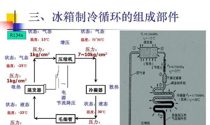 如何解决冰箱不停制冷的问题（有效方法帮您解决冰箱过度制冷困扰）