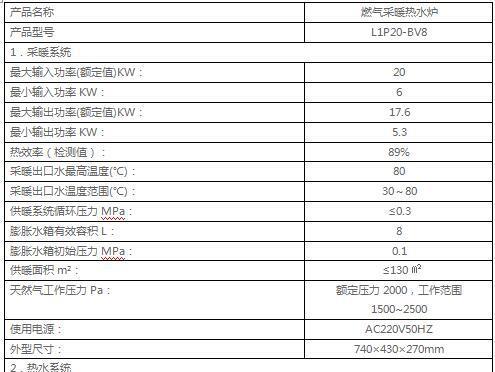海尔壁挂炉出现过热的原因及解决方法（如何避免海尔壁挂炉过热）