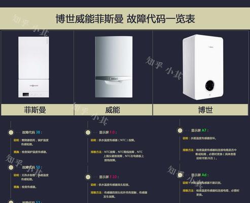 壁挂炉灯亮问题的原因及解决方法（探究壁挂炉灯亮问题的根源与有效解决方案）