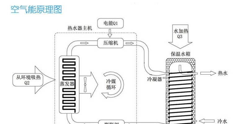 拆除空气能热水器顶盖的方法（轻松掌握的拆卸技巧）