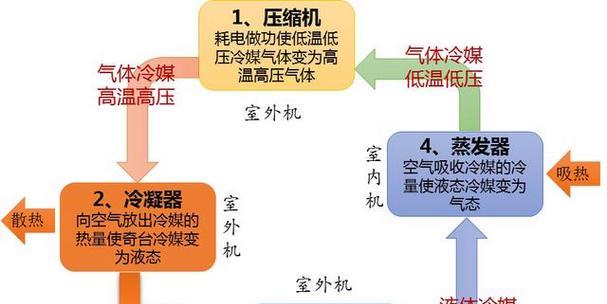 探究空调制热效果差的原因（影响空调制热效果的因素及解决方案）