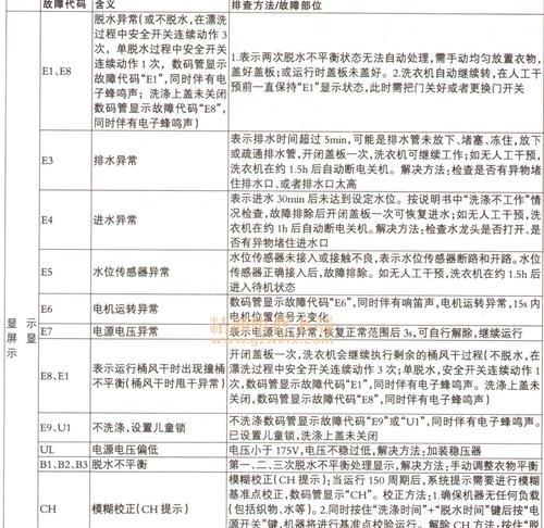 志高空调E7故障代码原因及维修方法详解（掌握志高空调E7故障代码的原因和解决方法）