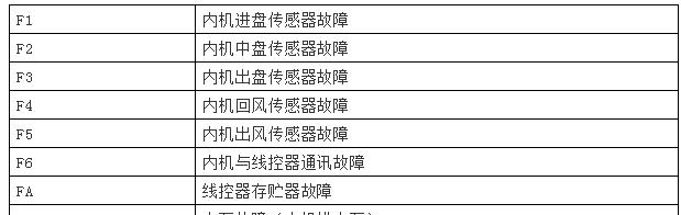 集成灶的使用方法及注意事项（轻松掌握集成灶的使用技巧）