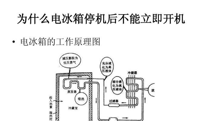 LG电脑冰箱电源不工作故障分析（常见原因及解决方案）