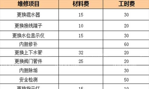 金华燃气灶维修价格解析（了解维修燃气灶的费用及注意事项）