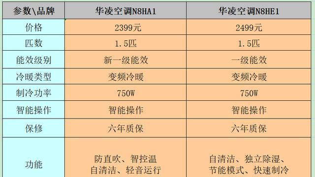 空调细管结霜的原因及解决方法（探索空调细管结霜原因的关键因素）