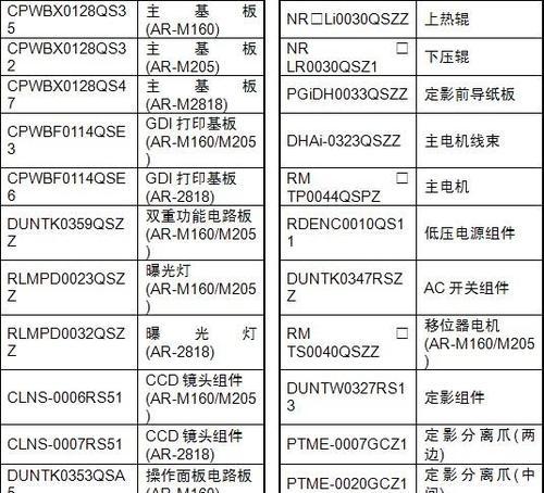 复印机常见故障及解决方法（解决复印机故障的关键技巧与方法）
