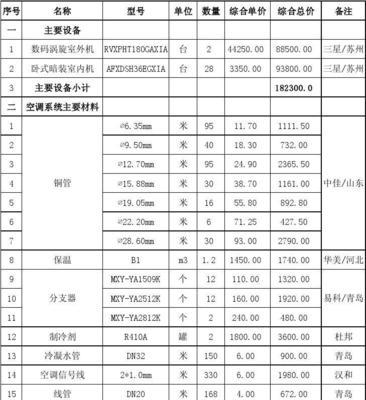 安庆中央空调维修保养价格解析（了解中央空调维修保养价格）