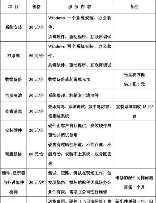 昆山城南电视机维修价格查询（详解昆山城南电视机维修价格的因素和范围）