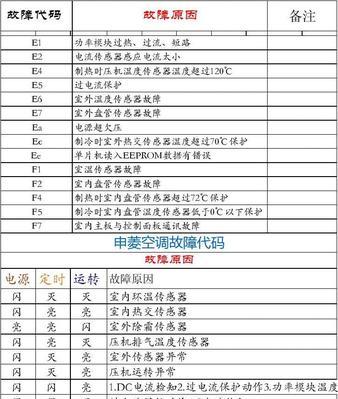 美菱冰箱EC故障解析（以美菱冰箱显EC故障为例）