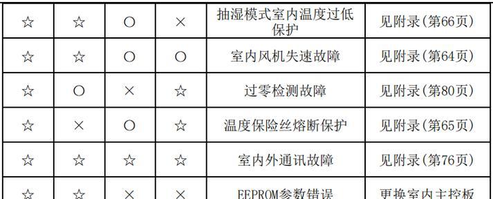 燃气灶排气管清洗方法（保持燃气灶安全使用的关键）