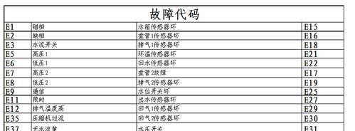 万和热水器E3错误代码及解决方法（探寻万和热水器E3错误代码的成因及相应解决方案）