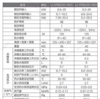 解析以史密斯壁挂炉报警故障代码的原因及解决方法（深入了解以史密斯壁挂炉报警故障代码的含义和应对措施）