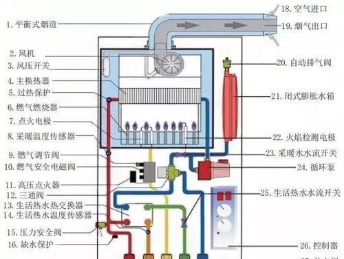 格洛尼壁挂炉主板为何会出故障？常见原因有哪些？