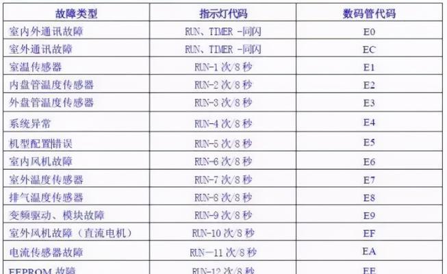 001空调代码.txt是什么意思？常见问题如何解决？