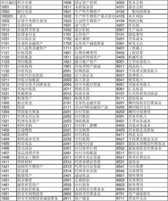 邦成壁挂炉代码是什么意思？如何解决常见故障代码？