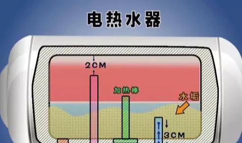万和热水器水温不热怎么办？维修方法有哪些？