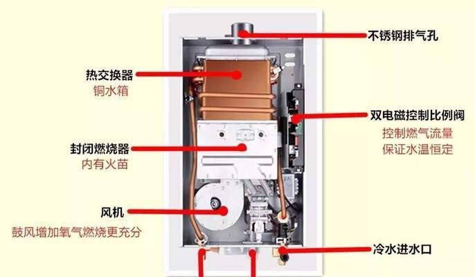 燃气热水器隔膜怎么安装？安装步骤和注意事项是什么？