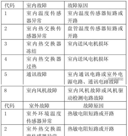 春兰空调e0故障维修方法有哪些