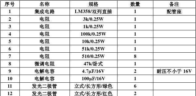 夏普空调ea故障代码是什么意思？如何解决？
