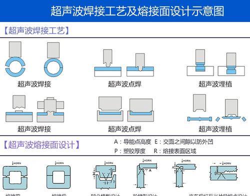 铝合金薄壁打印机焊接方法是什么？如何正确进行焊接操作？