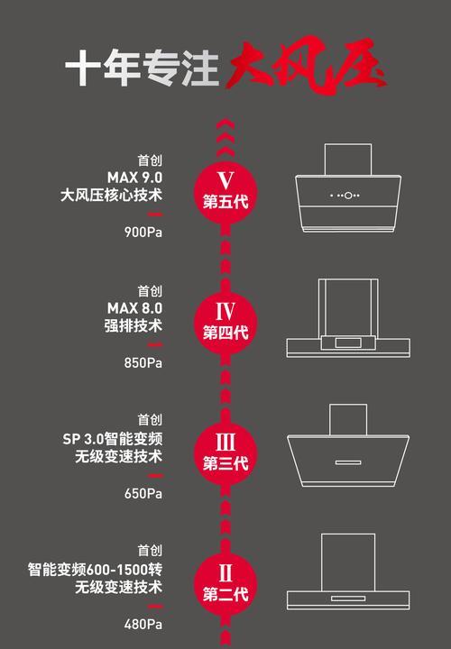 饭堂大型油烟机清洗方法是什么？如何确保清洗效果？