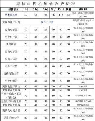 朝阳复印机维修价格是多少？常见问题如何解决？
