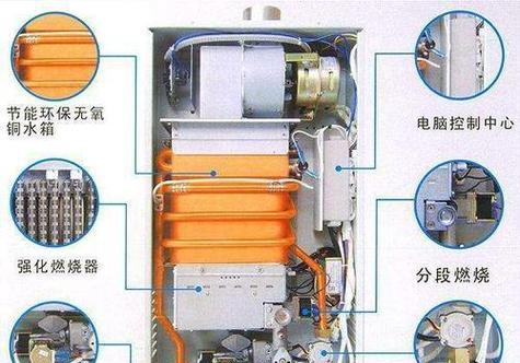 万和热水器e16故障是什么原因？如何快速解决？