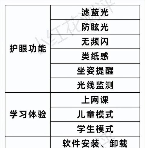 1岁宝宝看电视怎么办？如何控制宝宝看电视的时间和内容？