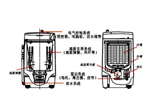 全自动洗衣机脱水功能不工作怎么办？