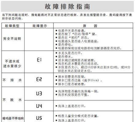 E3故障原因是什么？三星空调如何维修？