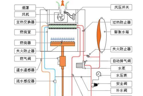 诺科壁挂炉风压开关故障维修方法？如何快速解决风压开关问题？