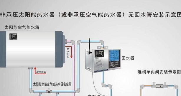 热水器水管不通如何解决？快速排查与维修方法是什么？